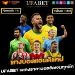 แทงบอลแฮนดิแคป